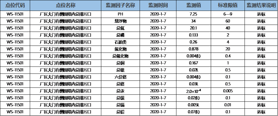 自行监测结果报送表（2020年1月废水）.png