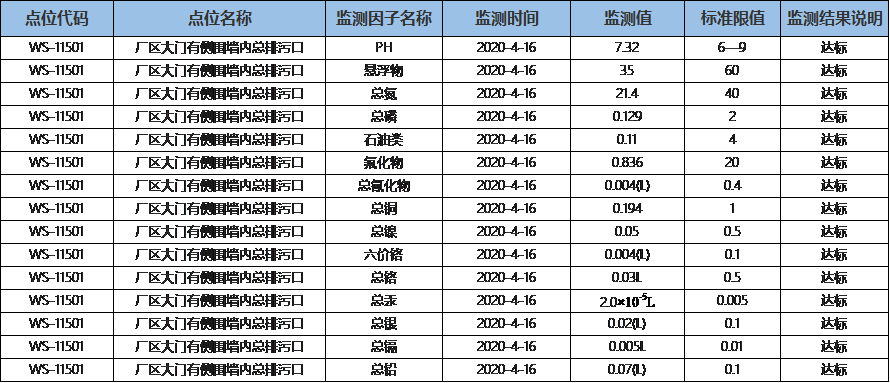 自行监测结果报送表（2020年4月废水）.png