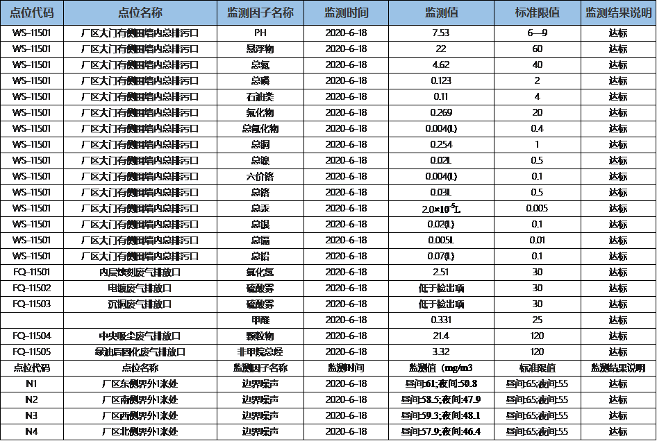 2020年6月废水、废气、噪声.png