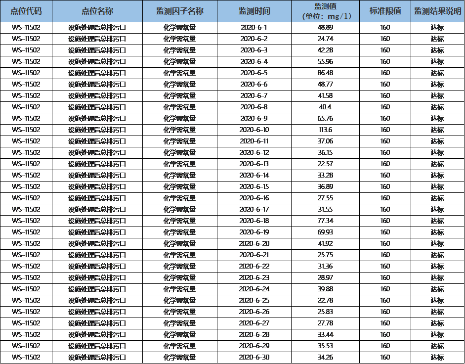 2020年6月废水COD.png