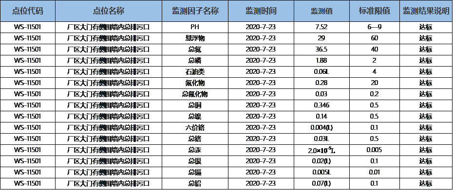 自行监测结果报送表（2020年7月废水）.png