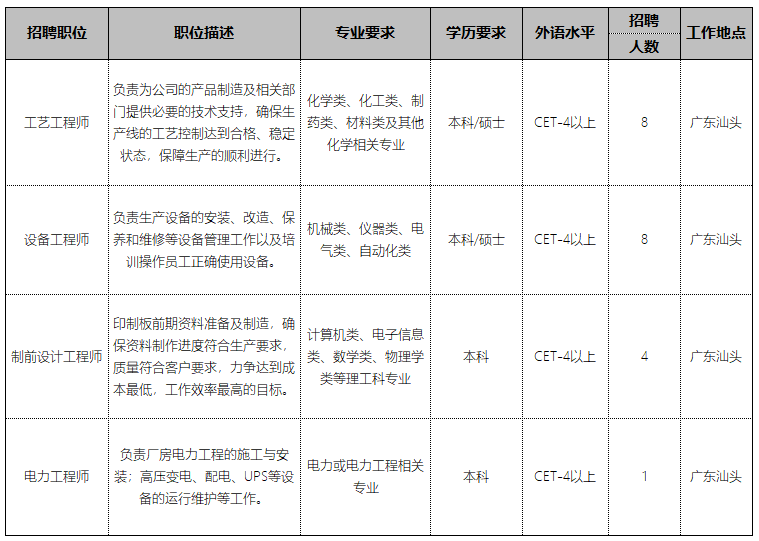 招聘岗位5.png